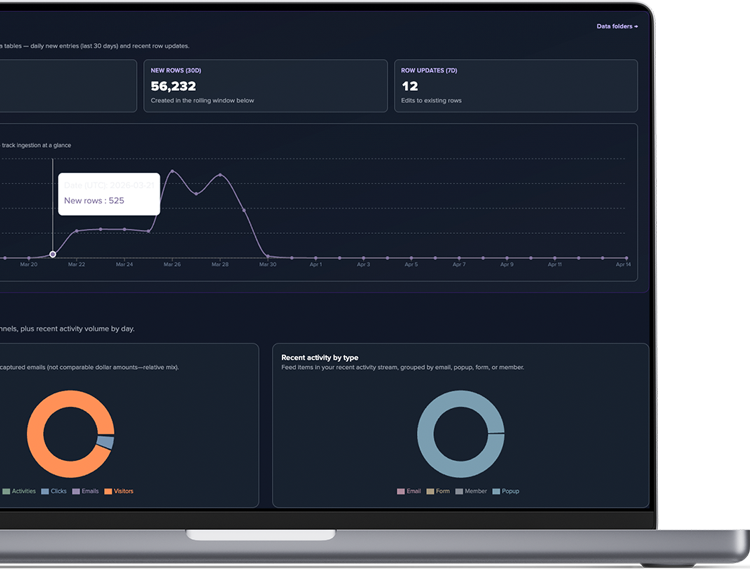 PRZIO activity metrics on laptop