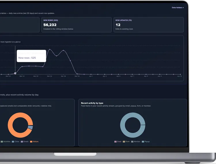 PRZIO activity metrics on laptop