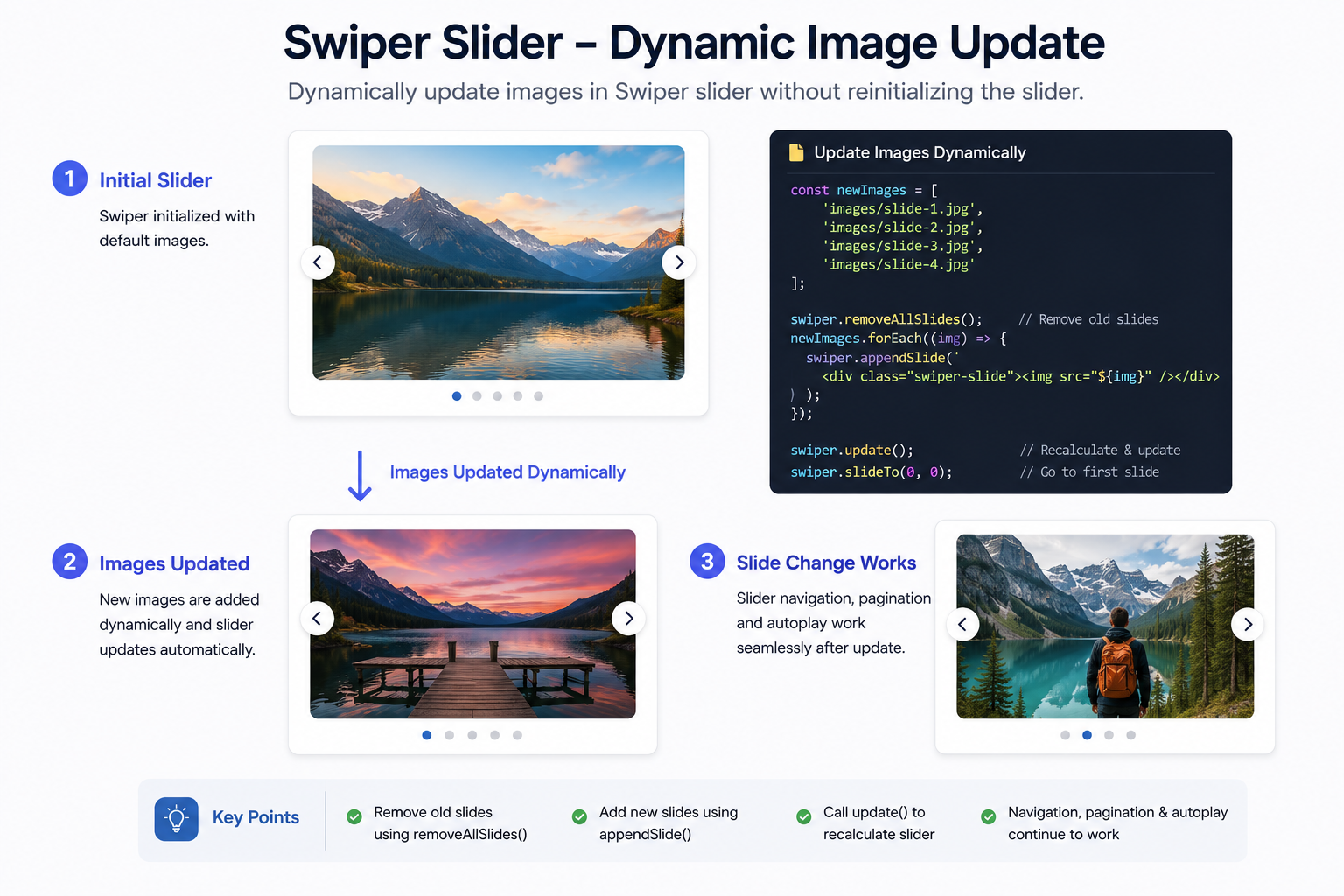 How to Dynamically Update Swiper Slider Images With JavaScript