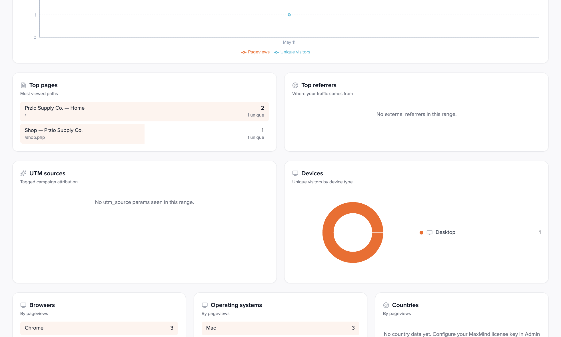 Traffic breakdown with top pages, devices, browsers, and OS